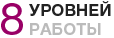 Регулируемая чистка лица с 8 уровнями интенсивности работы.